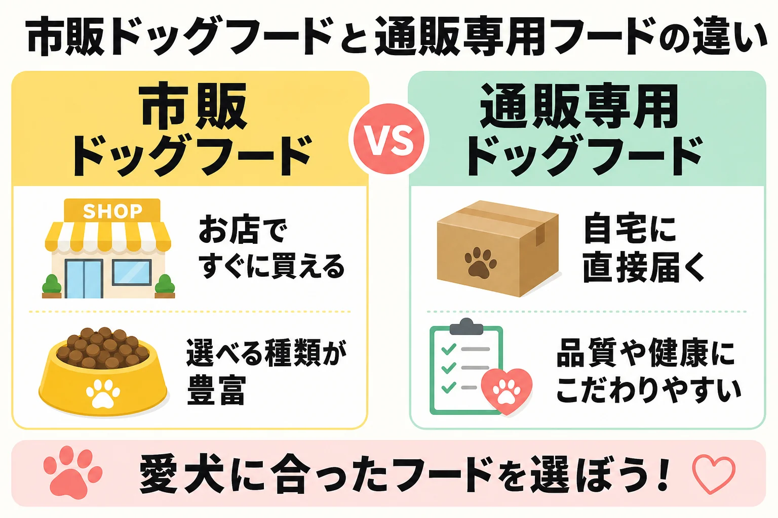 市販ドッグフードと通販専用フードの違い