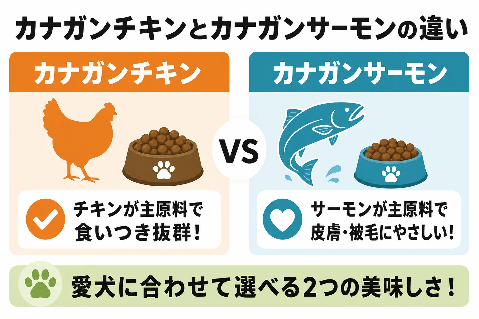 カナガンチキンとカナガンサーモンの違い