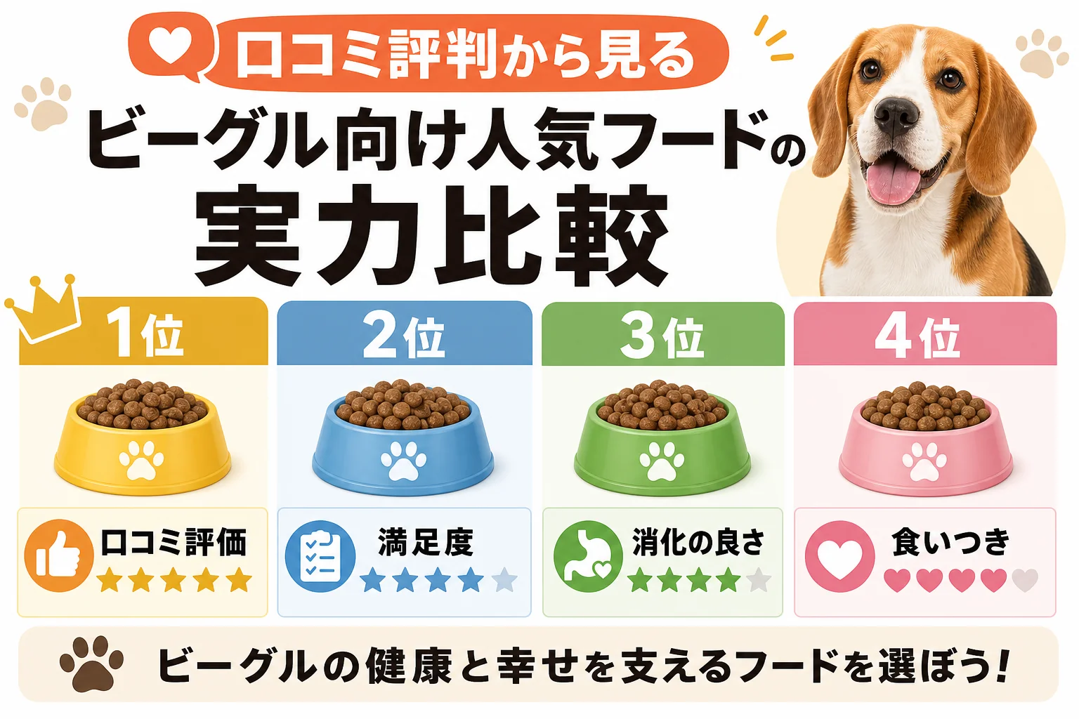 口コミ評判から見るビーグル向け人気フードの実力比較