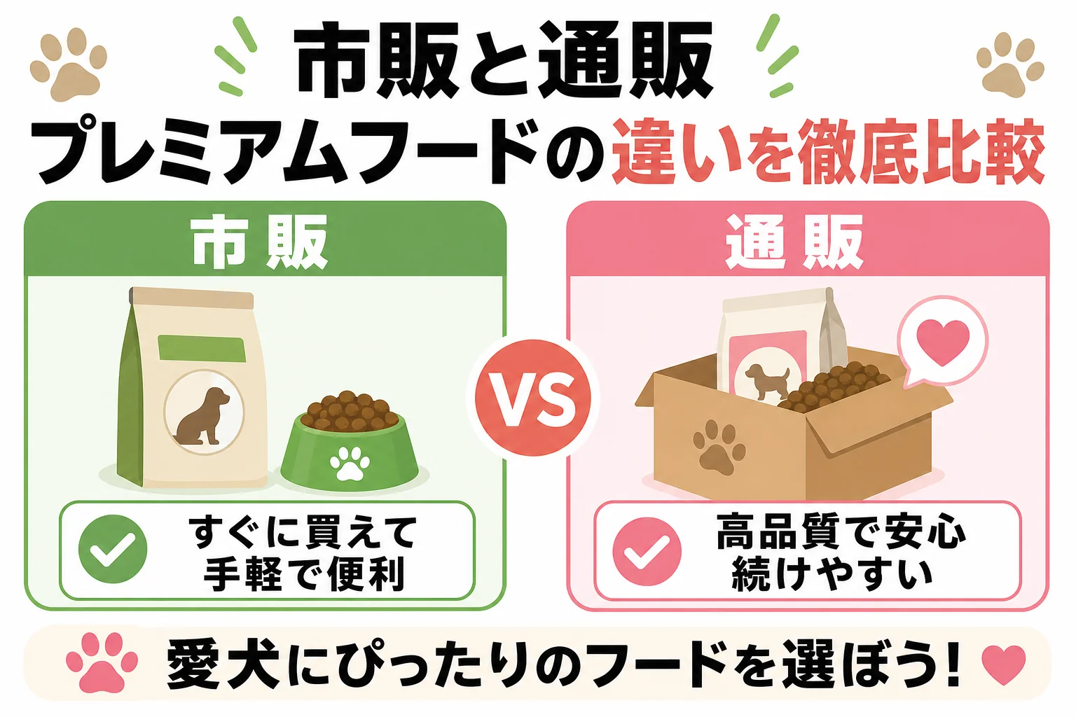市販と通販プレミアムフードの違いを徹底比較