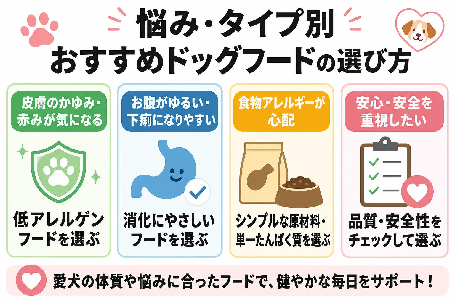 悩み・タイプ別おすすめドッグフードの選び方