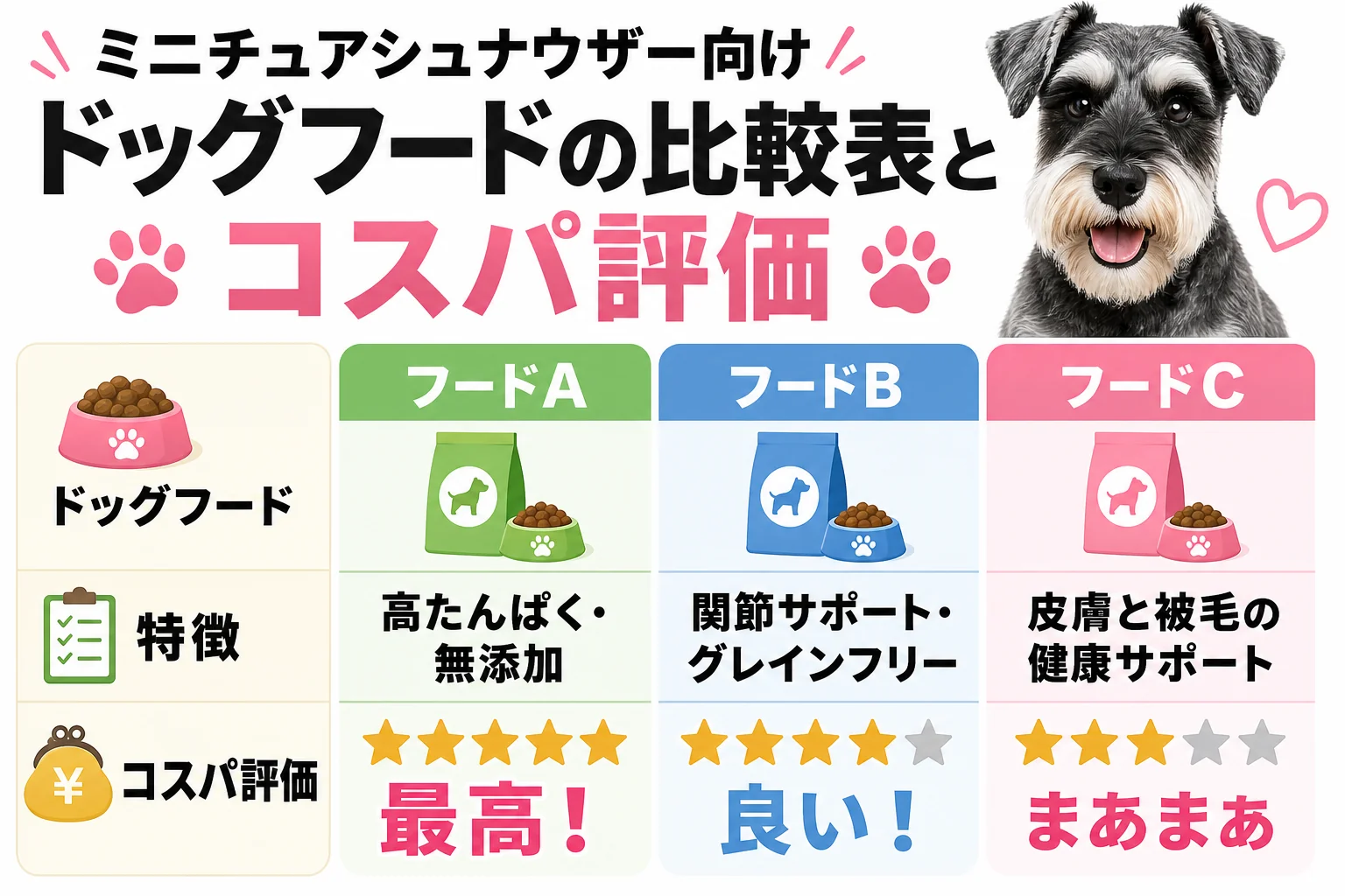 ミニチュアシュナウザー向けドッグフードの比較表とコスパ評価
