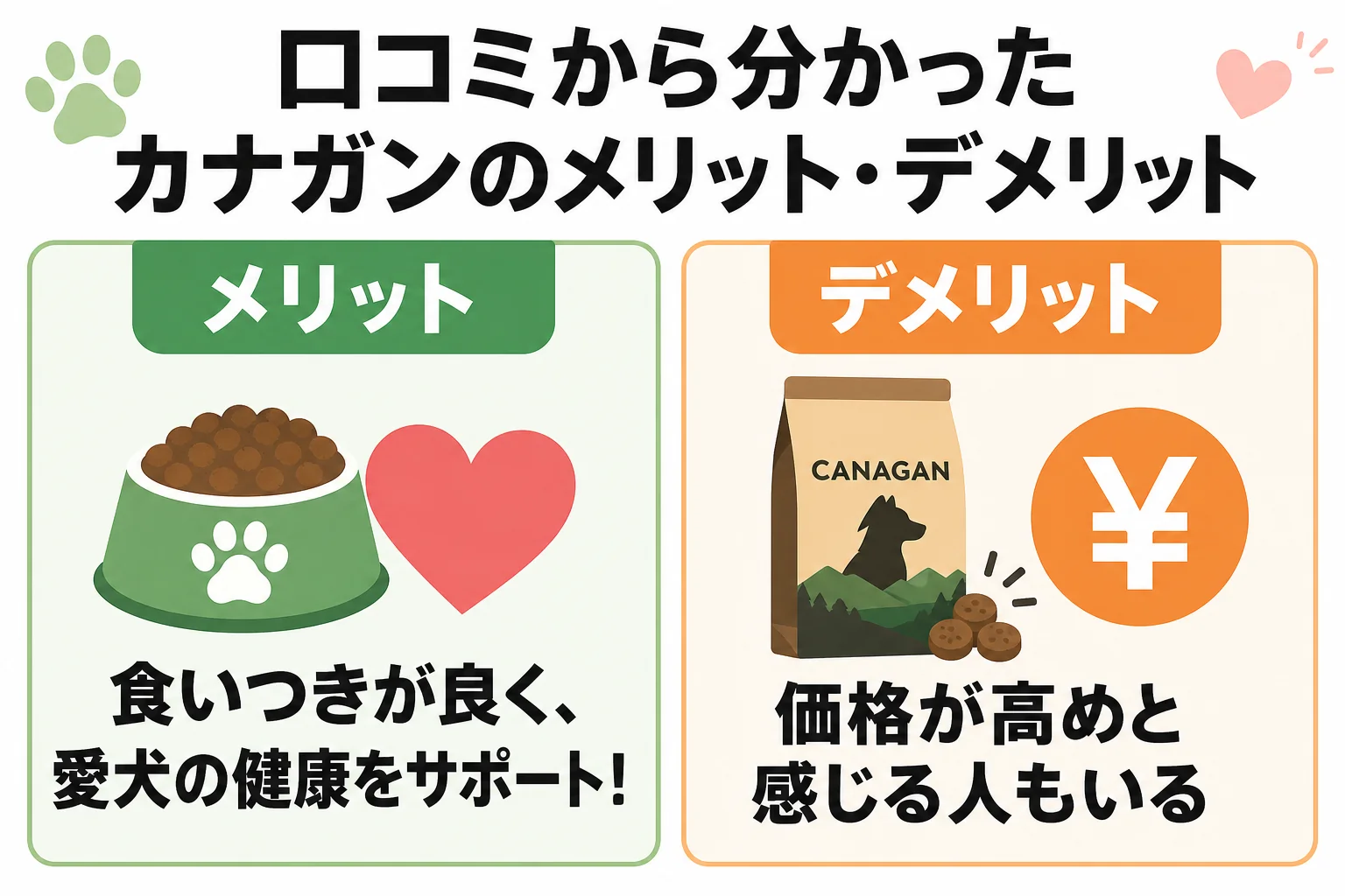 口コミから分かったカナガンのメリット・デメリット