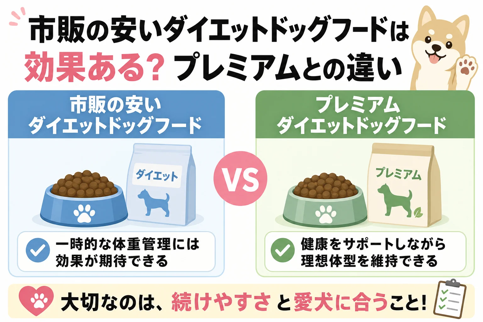 市販の安いダイエットドッグフードは効果ある?プレミアムとの違い