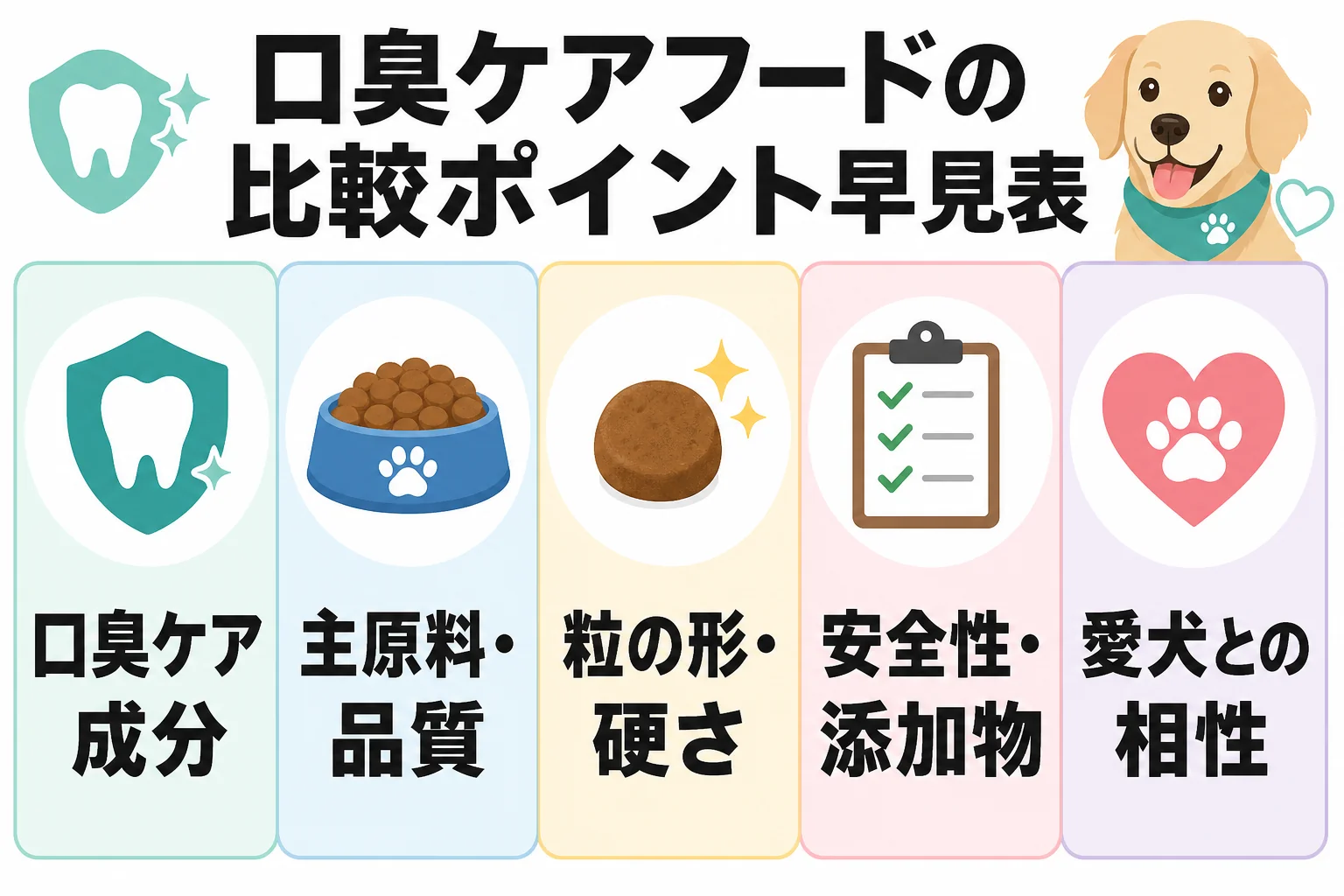 口臭ケアフードの比較ポイント早見表
