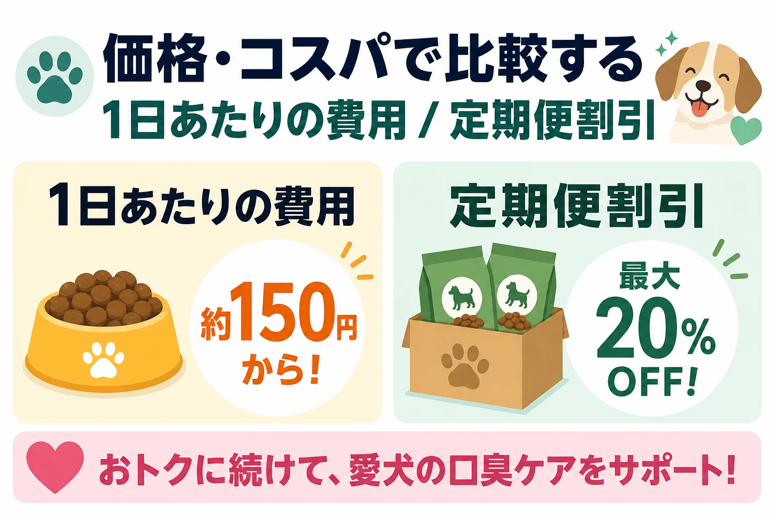 価格・コスパで比較する: 1日あたりの費用 / 定期便割引