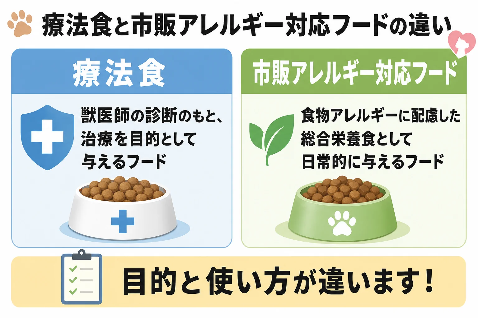 療法食と市販アレルギー対応フードの違い