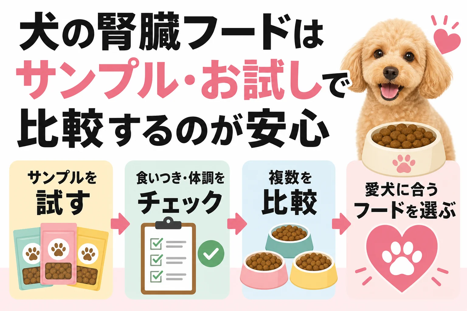 犬の腎臓フードはサンプル・お試しで比較するのが安心