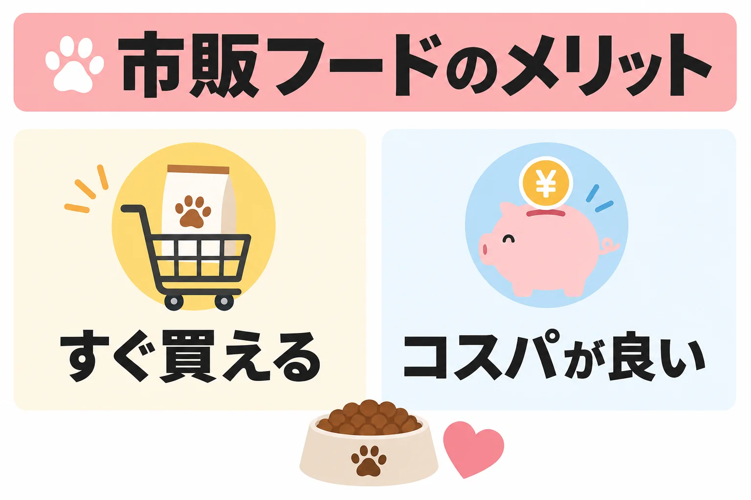 市販フードのメリット|すぐ買える・コスパが良い