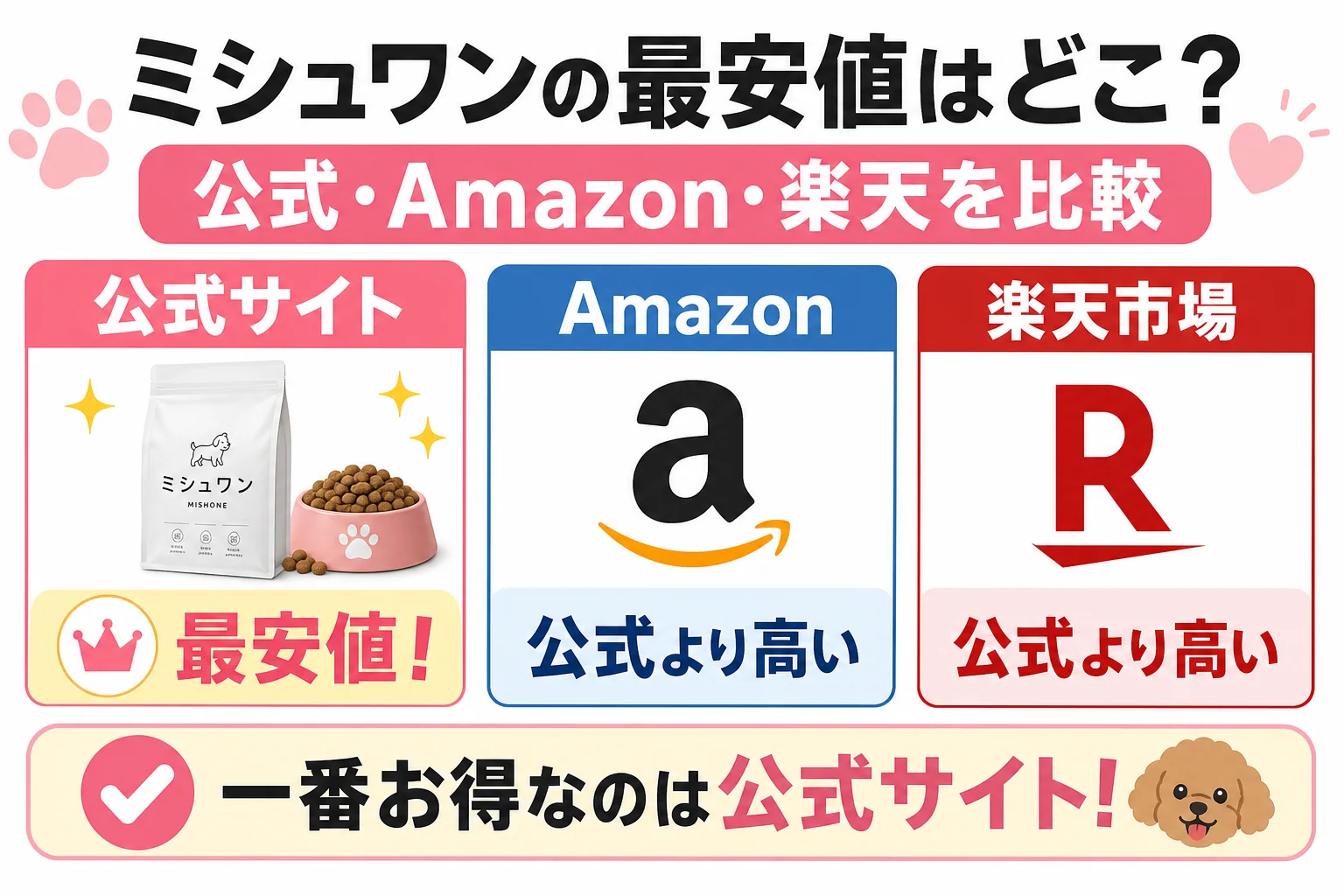 ミシュワンの最安値はどこ?公式・Amazon・楽天を比較