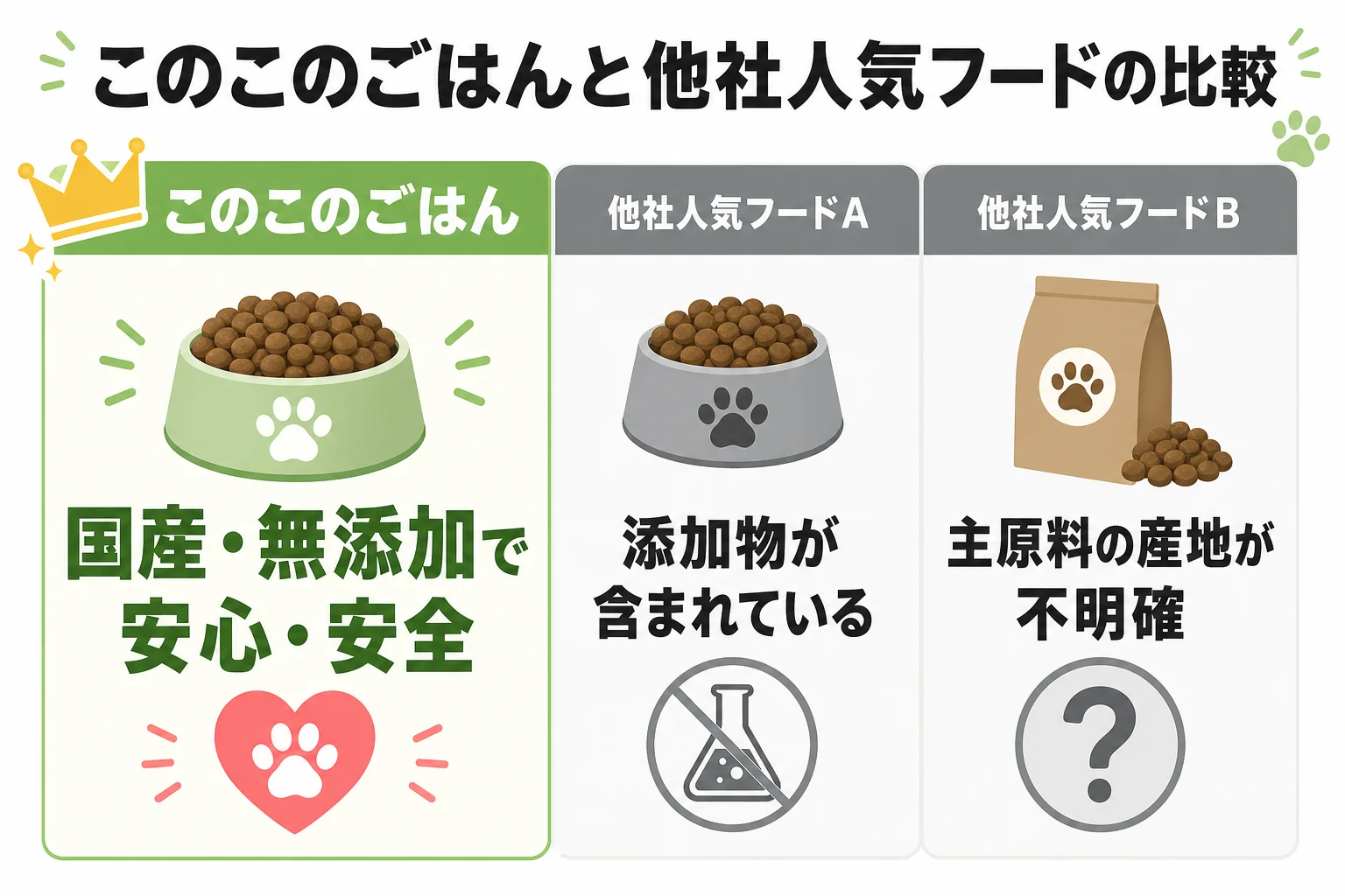 このこのごはんと他社人気フードの比較