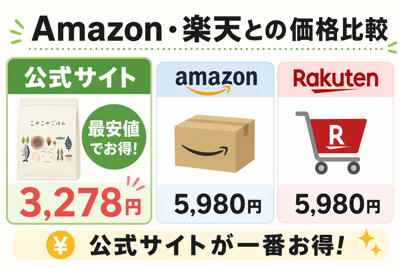 Amazon・楽天との価格比較