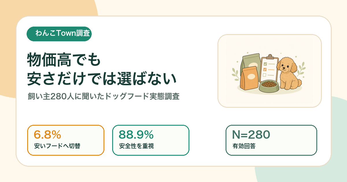 ドッグフードに関する実態調査のアイキャッチ画像