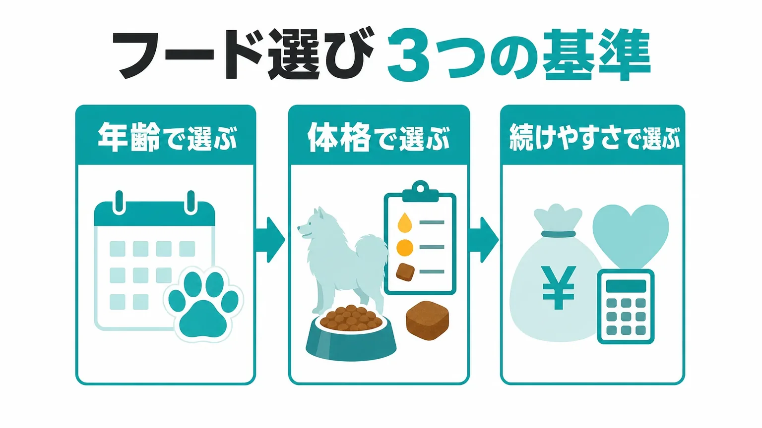 サモエドのドッグフードの選び方