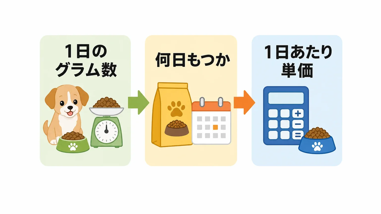 安さ・コスパ重視で選ぶときの費用の目安