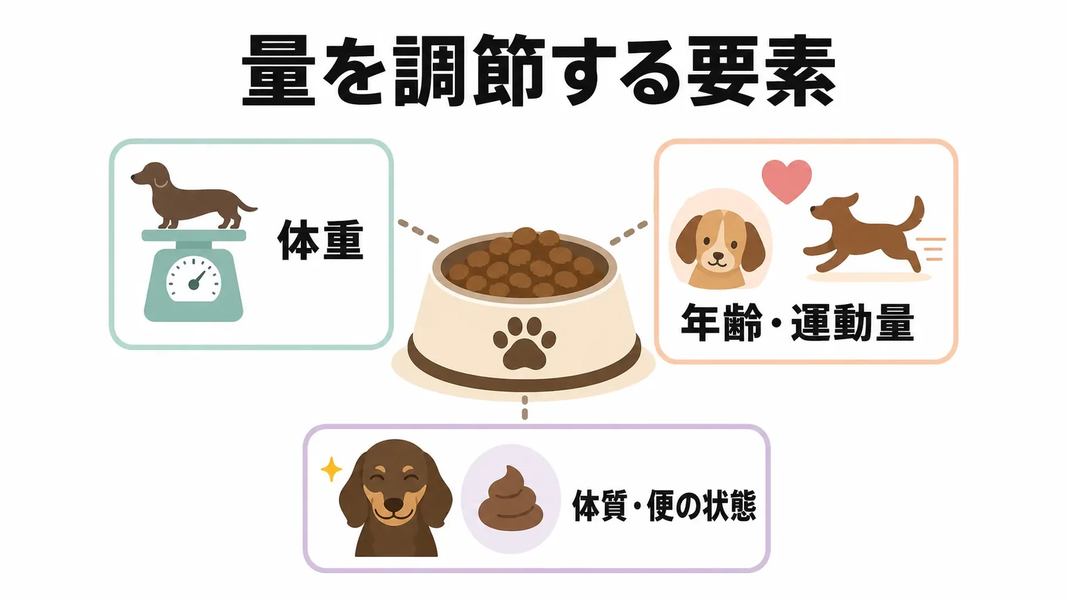 1日にどれくらい与える?量の決め方