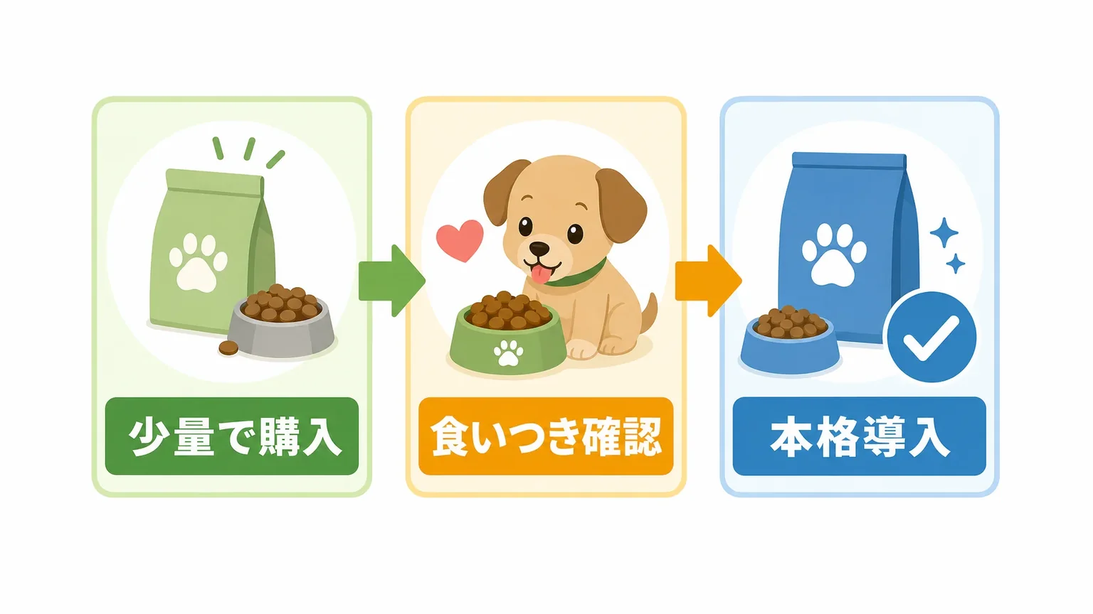 お試しサイズ・少量購入で買う前の不安を減らす