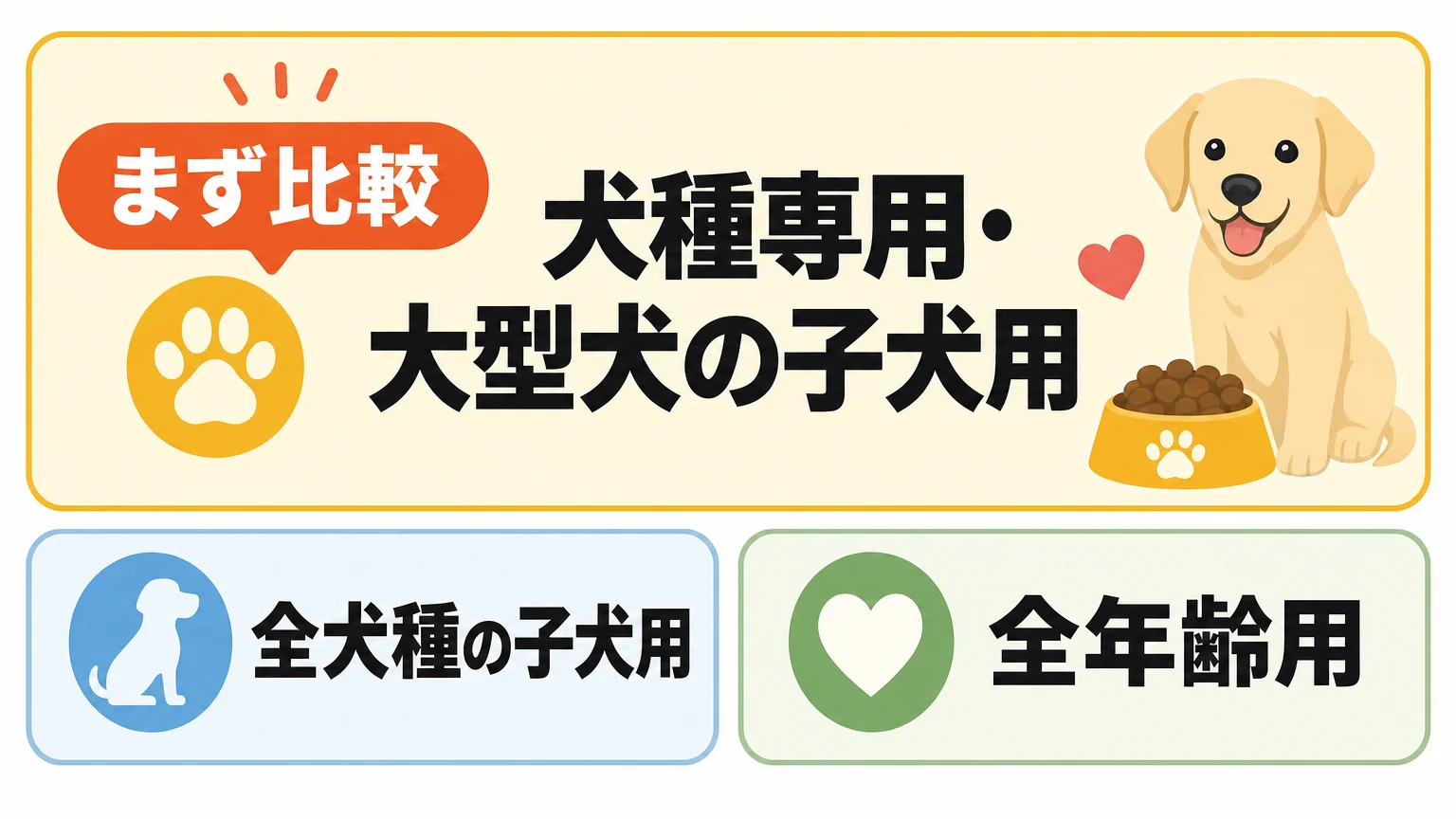 ラブラドールの子犬に合うドッグフードの選び方