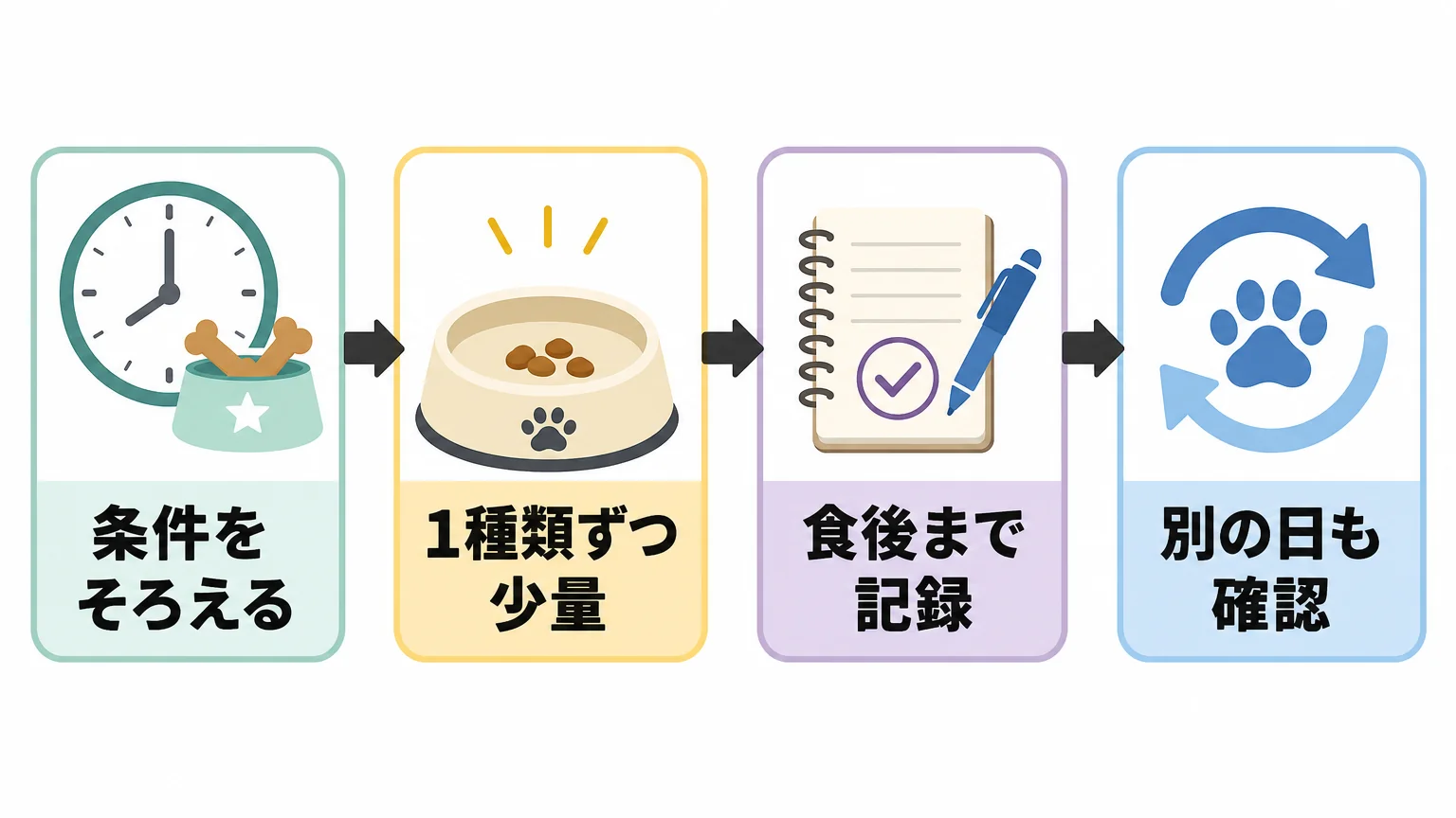 少量ずつ試して、食べ方と食後の様子を見る