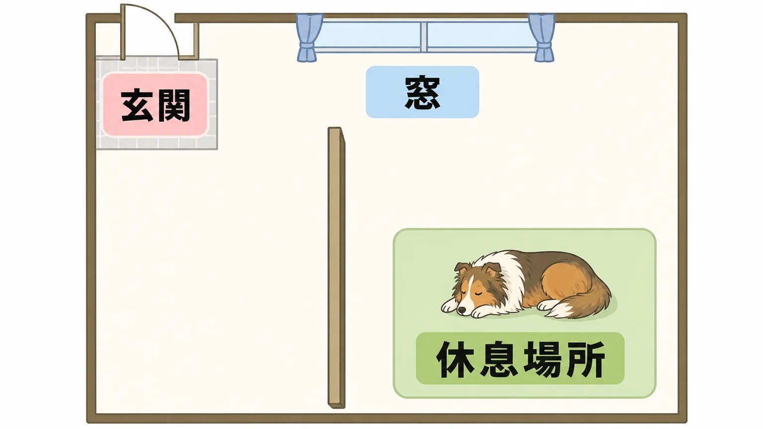 シェルティと自分の暮らしの相性を確かめるには