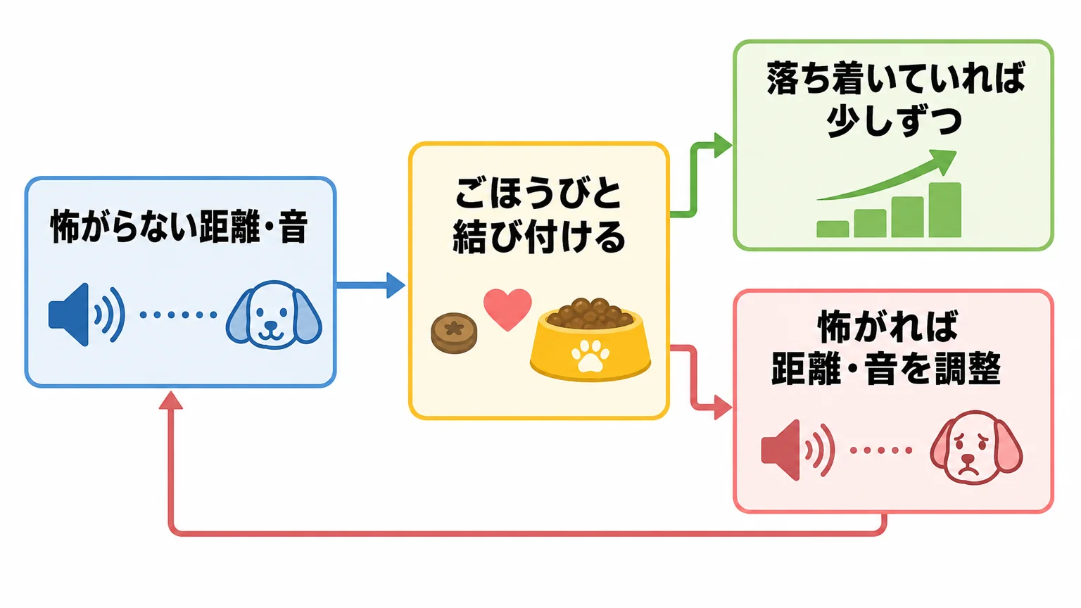 キャバリアの性格に合わせた接し方としつけ